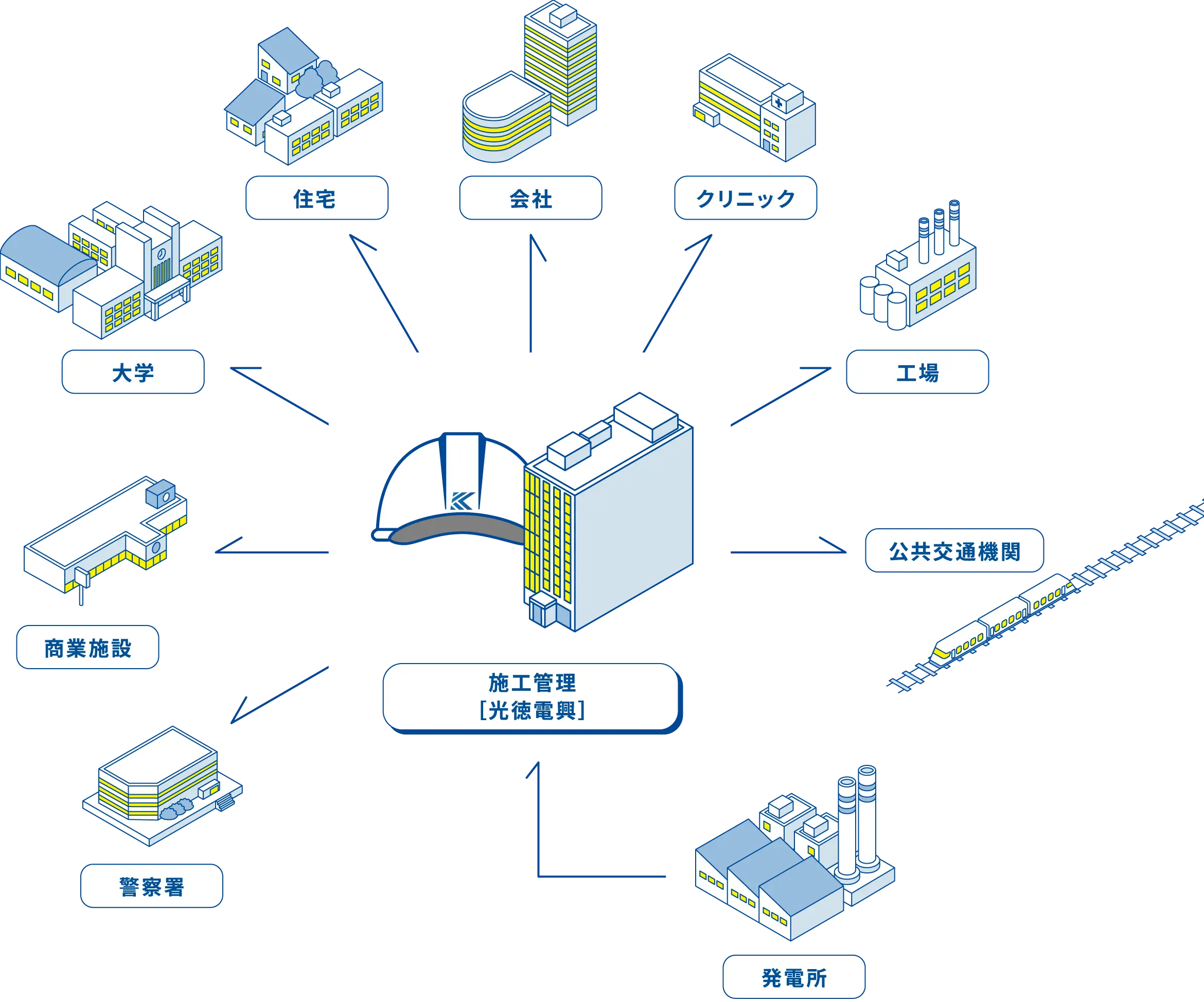 光徳電興株式会社が行うずっとなくならない仕事のイメージ